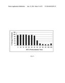 RNase H-Based Assays Utilizing Modified RNA Monomers diagram and image