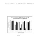 RNase H-Based Assays Utilizing Modified RNA Monomers diagram and image