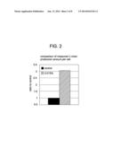 ENHANCING INGREDIENTS FOR PROTEIN PRODUCTION FROM VARIOUS CELLS diagram and image