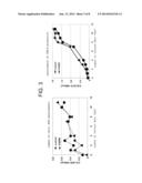 ENHANCING INGREDIENTS FOR PROTEIN PRODUCTION FROM VARIOUS CELLS diagram and image