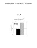 ENHANCING INGREDIENTS FOR PROTEIN PRODUCTION FROM VARIOUS CELLS diagram and image