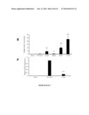 NUCLEOTIDE SEQUENCES, METHODS, KIT AND A RECOMBINANT CELL THEREOF diagram and image