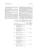 NUCLEOTIDE SEQUENCES, METHODS, KIT AND A RECOMBINANT CELL THEREOF diagram and image