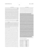 NUCLEOTIDE SEQUENCES, METHODS, KIT AND A RECOMBINANT CELL THEREOF diagram and image