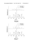 METHOD FOR PRODUCING A POROUS CALCIUM POLYPHOSPHATE STRUCTURE diagram and image