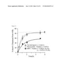 COMPOSITIONS AND METHODS TO ASSESS THE CAPACITY OF HDL TO SUPPORT REVERSE     CHOLESTEROL TRANSPORT diagram and image