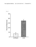 COMPOSITIONS AND METHODS TO ASSESS THE CAPACITY OF HDL TO SUPPORT REVERSE     CHOLESTEROL TRANSPORT diagram and image