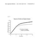 COMPOSITIONS AND METHODS TO ASSESS THE CAPACITY OF HDL TO SUPPORT REVERSE     CHOLESTEROL TRANSPORT diagram and image