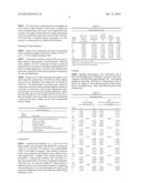 Liquid Repelling Coating diagram and image