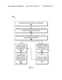 SYSTEM AND METHOD FOR PROVISIONING TEMPORARY TELEPHONE NUMBERS diagram and image