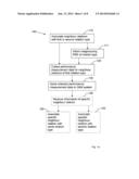 Neighbour Relations Management diagram and image