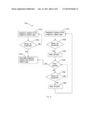 Neighbour Relations Management diagram and image