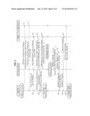 DISCOVERY METHOD AND APPARATUS FOR DEVICE TO DEVICE COMMUNICATION IN     CELLULAR MOBILE COMMUNICATION SYSTEM diagram and image