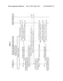 DISCOVERY METHOD AND APPARATUS FOR DEVICE TO DEVICE COMMUNICATION IN     CELLULAR MOBILE COMMUNICATION SYSTEM diagram and image