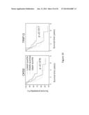 METHODS OF USING GENE EXPRESSION SIGNATURES TO SELECT A METHOD OF     TREATMENT, PREDICT PROGNOSIS, SURVIVAL, AND/OR PREDICT RESPONSE TO     TREATMENT diagram and image