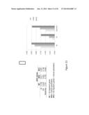 METHODS OF USING GENE EXPRESSION SIGNATURES TO SELECT A METHOD OF     TREATMENT, PREDICT PROGNOSIS, SURVIVAL, AND/OR PREDICT RESPONSE TO     TREATMENT diagram and image