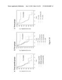 METHODS OF USING GENE EXPRESSION SIGNATURES TO SELECT A METHOD OF     TREATMENT, PREDICT PROGNOSIS, SURVIVAL, AND/OR PREDICT RESPONSE TO     TREATMENT diagram and image