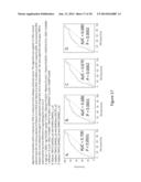 METHODS OF USING GENE EXPRESSION SIGNATURES TO SELECT A METHOD OF     TREATMENT, PREDICT PROGNOSIS, SURVIVAL, AND/OR PREDICT RESPONSE TO     TREATMENT diagram and image