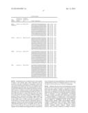 METHODS OF USING GENE EXPRESSION SIGNATURES TO SELECT A METHOD OF     TREATMENT, PREDICT PROGNOSIS, SURVIVAL, AND/OR PREDICT RESPONSE TO     TREATMENT diagram and image