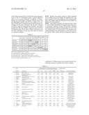 METHODS OF USING GENE EXPRESSION SIGNATURES TO SELECT A METHOD OF     TREATMENT, PREDICT PROGNOSIS, SURVIVAL, AND/OR PREDICT RESPONSE TO     TREATMENT diagram and image