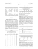 METHODS OF USING GENE EXPRESSION SIGNATURES TO SELECT A METHOD OF     TREATMENT, PREDICT PROGNOSIS, SURVIVAL, AND/OR PREDICT RESPONSE TO     TREATMENT diagram and image