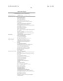 METHODS OF USING GENE EXPRESSION SIGNATURES TO SELECT A METHOD OF     TREATMENT, PREDICT PROGNOSIS, SURVIVAL, AND/OR PREDICT RESPONSE TO     TREATMENT diagram and image