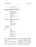 METHODS OF USING GENE EXPRESSION SIGNATURES TO SELECT A METHOD OF     TREATMENT, PREDICT PROGNOSIS, SURVIVAL, AND/OR PREDICT RESPONSE TO     TREATMENT diagram and image