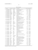 METHODS OF USING GENE EXPRESSION SIGNATURES TO SELECT A METHOD OF     TREATMENT, PREDICT PROGNOSIS, SURVIVAL, AND/OR PREDICT RESPONSE TO     TREATMENT diagram and image