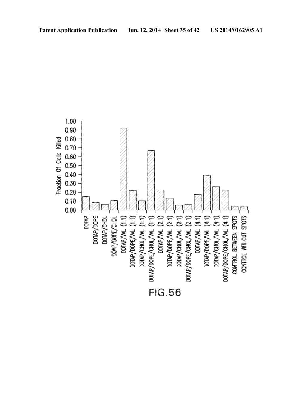 EVAPORATIVE EDGE LITHOGRAPHY OF A LIPOSOMAL DRUG MICROARRAY FOR CELL     MIGRATION ASSAYS - diagram, schematic, and image 36