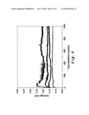 LUBRICITY IMPROVER diagram and image