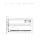 FORMULATION FOR INCREASING BIOAVAILABILITY OF NEURTURIN diagram and image