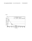 FORMULATION FOR INCREASING BIOAVAILABILITY OF NEURTURIN diagram and image