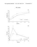 METHODS FOR MODULATION OF PHOSPHORUS AND FGF23 diagram and image