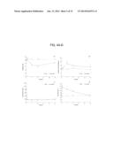 METHODS FOR MODULATION OF PHOSPHORUS AND FGF23 diagram and image