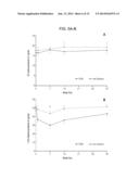 METHODS FOR MODULATION OF PHOSPHORUS AND FGF23 diagram and image