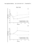 METHODS FOR MODULATION OF PHOSPHORUS AND FGF23 diagram and image