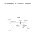 METHODS FOR MODULATION OF PHOSPHORUS AND FGF23 diagram and image