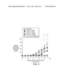 Compositions and Methods for the Production of Pyrimidine and Pyridine     Compounds with BTK Inhibitory Activity diagram and image