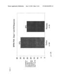 OPTIMIZING MIFEPRISTONE LEVELS IN PLASMA SERUM OF PATIENTS SUFFERING FROM     MENTAL DISORDERS TREATABLE WITH GLUCOCORTICOID RECEPTOR ANTAGONISTS diagram and image
