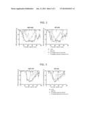 PROPHYLACTIC OR THERAPEUTIC AGENT FOR NEUROPATHIC PAIN ASSOCIATED WITH     GUILLAIN-BARRE SYNDROME diagram and image