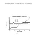 SCREENING METHODS FOR IDENTIFYING SPECIFIC STAPHYLOCOCCUS AUREUS     INHIBITORS diagram and image