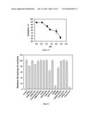 Small Molecule Xanthine Oxidase Inhibitors and Methods of Use diagram and image