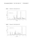 NOVEL CRYSTALLINE SALTS OF ASENAPINE diagram and image