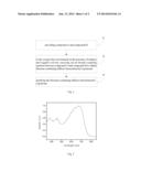 FLUORENE-CONTAINING DIFLUORO BENZOTRIAZOLYL COPOLYMER AND PREPARATION     METHOD AND USE THEREOF diagram and image