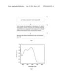 DIFLUORO BENZOTRIAZOLYL SOLAR CELL POLYMERIC MATERIAL AND PREPARATION     METHOD AND USE THEREOF diagram and image