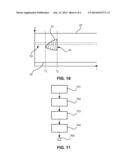 ABLATION APPARATUS diagram and image