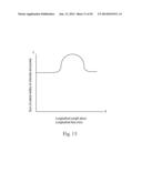 Absorbent Articles with Channels diagram and image