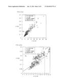 ROAD SURFACE CONDITION ESTIMATING METHOD, AND ROAD SURFACE CONDITION     ESTIMATING APPARATUS diagram and image