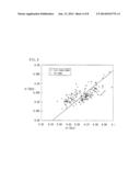 ROAD SURFACE CONDITION ESTIMATING METHOD, AND ROAD SURFACE CONDITION     ESTIMATING APPARATUS diagram and image