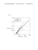 ROAD SURFACE CONDITION ESTIMATING METHOD, AND ROAD SURFACE CONDITION     ESTIMATING APPARATUS diagram and image